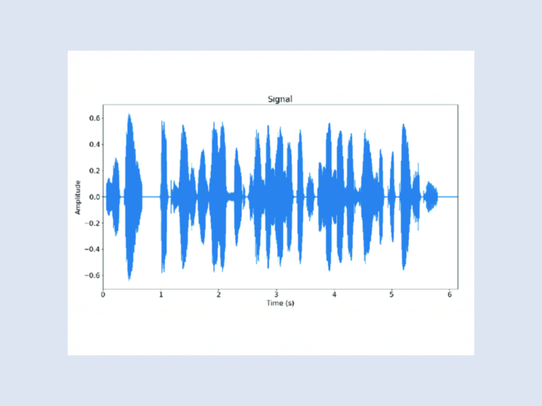 Speech waves